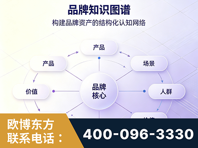 济南-品牌知识图谱